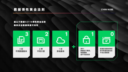 數據安全新標桿 企業容災救援解決方案市場認可度持續攀升，定欽云合作客戶突破200家