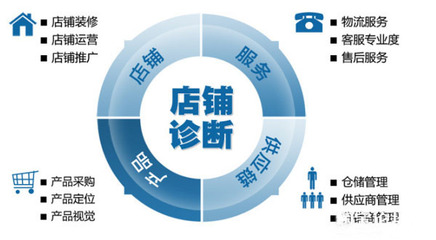 開淘寶網店 從零起步的電商經營全攻略