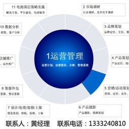 沈陽電商服務新標桿 同人電子商務賦能企業(yè)數(shù)字化轉(zhuǎn)型