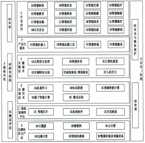 AI新規(guī)下的電商新局 從“標準化”到“智慧化”的加速跑