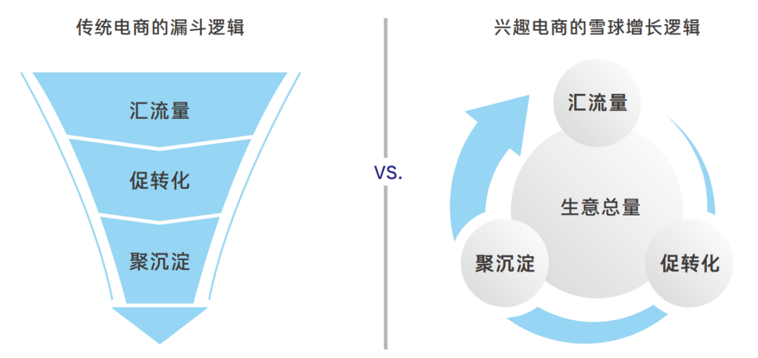 解密抖音電商商家經(jīng)營方法論 雪球式增長的底層邏輯與計算機軟硬件支撐