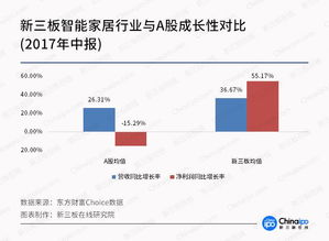 智能家居邁上新臺階，新三板成長性更勝一籌，物聯網技術研發成核心引擎