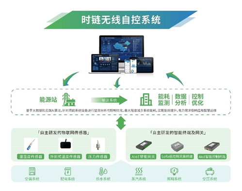 喜報︱時鏈科技榮獲2024物聯網場景應用品牌企業(yè)，技術研發(fā)驅動行業(yè)創(chuàng)新