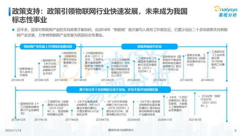 萬物互聯,合作共贏 中國物聯網行業(yè)發(fā)展洞察2022
