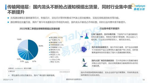 萬物互聯,合作共贏 中國物聯網行業(yè)發(fā)展洞察2022